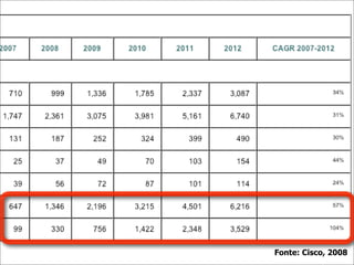 Video Distribution in the Internet (pt_BR)