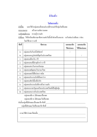 ชั่วโมงที่ 1 

                                              ใบกิจกรรมที่ 1 
ตัวชี้วัด  บอกไดวากลุมของสิ่งของตางๆทีกําหนดใหกลุมใดเปนเซต 
                                                ่
กระบวนการ            สรางความคิดรวบยอด 
ระดับพฤติกรรม  ความรู-ความจํา 
                             
คําชี้แจง  ใหนักเรียนพิจารณาขอความตอไปนี้แลวทําเครื่องหมาย /  ลงในชองวางขอละ 1 ชอง 
          โดยใชเวลา 5 นาที 
ขอที่                           ขอความ                          บอกสมาชิก  บอกสมาชิก 
                                                                   ไดแนนอน  ไดไมแนนอน 
  ก.  กลุมของวันในหนึ่งสัปดาห                                         / 
  ข.  กลุมของคนรูปหลอที่สุดในประเทศไทย                                               / 
  1.  กลุมของเดือนใน 1 ป 
  2.  กลุมของคนที่มีอายุต่ํากวา 15 ป 
  3.  กลุมของสระในภาษาอังกฤษ 
  4.  กลุมของพยัญชนะในภาษาไทย 
  5.  กลุมของผลไมที่อรอย 5 ชนิด 
  6.  กลุมของจํานวนนับทีนอยกวา 8 
                               ่
  7.  กลุมของสัตวเลี้ยงที่นารัก 
  8.  กลุมของจํานวนนับที่หารดวย 5 ลงตัว 
  9.  กลุมของนายกรัฐมนตรีของประเทศไทยที่เปนผูหญิง 
 10.  กลุมของคนรวยในประเทศไทย 
           กลุมของขอ ก. มีลักษณะเปนเซต 
           กลุมของขอ ข. มีลักษณะไมเปนเซต 
ดังนั้นกลุมที่มีลักษณะเปนเซต คือ ขอที่ ______________________________________________ 
      กลุมที่มีลักษณะไมเปนเซต คือ ขอที่ ______________________________________________ 

 เราจะใชคําวาเซต ก็ตอเมื่อ _______________________________________________________ 
  ____________________________________________________________________________
 