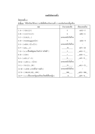 เฉลยใบกิจกรรมที่ 1 
กิจกรรมที่ 1.1 
คําชี้แจง  ใหนักเรียนใชเวลา 5 นาทีเพื่อศึกษากิจกรรมที่ 1.1 และเติมคําตอบที่ถูกตอง 
                             เซต                                  จํานวนสมาชิก           เขียนแทนดวย 
1. A = { -2,0,1,2,3 }                                                   5                   n(A) = 5 
2. B = { 1,3,5,7,11,13 }                                                6                    n(B) = 6 
3. C = { 5,10,15,... }                                          มากมายนับไมถวน                – 
4. D = { ก,จ,ด,ต,ฎ,ฏ,บ,ป,อ }                                            9                    n(D) = 9 
5. E = { xÎR | 1 £ x £ 3 }                                      มากมายนับไมถวน                – 
6. F = { a,b,c,...,z }                                           ______26_____              n(F) = 26 
7. G = { x | x เปนพยัญชนะในคําวา “สวัสดี” }                    ______3______          __n(G) = 3___ 
8. H = { 1234 }                                                  ______1______          __n(H) = 1___ 
9. J = { xÎI | x 2  = 5 }                                        ______0______           __n(J) = 0___ 
10. K = { xÎI | x – 3 ³ 0 }                                     มากมายนับไมถวน                - 
11. L = { 0,1,2,3,...,20 }                                       ______21_____           __n(L) = 21__ 
12. M = { xÎR | x หารดวย 7 ลงตัว }                             มากมายนัยไมถวน                - 
13. N = { 100,101,102,...,999 }                                   _____900____          __n(N) = 900__ 
14. P = { x | x เปนนายกรัฐมนตรีของไทยที่เปนหญิง }              _______0_____           __n(P) = 0___
 