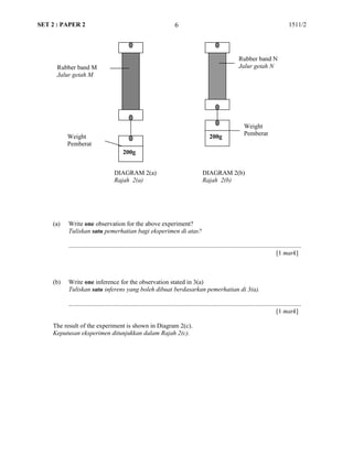SET 2 : PAPER 2 1511/2
(a) Write one observation for the above experiment?
Tuliskan satu pemerhatian bagi eksperimen di atas?
...................................................................................................................................................
[1 mark]
(b) Write one inference for the observation stated in 3(a)
Tuliskan satu inferens yang boleh dibuat berdasarkan pemerhatian di 3(a).
...................................................................................................................................................
[1 mark]
The result of the experiment is shown in Diagram 2(c).
Keputusan eksperimen ditunjukkan dalam Rajah 2(c).
200g
Rubber band M
Jalur getah M
Weight
Pemberat
200g
Rubber band N
Jalur getah N
Weight
Pemberat
DIAGRAM 2(a)
Rajah 2(a)
DIAGRAM 2(b)
Rajah 2(b)
6
 