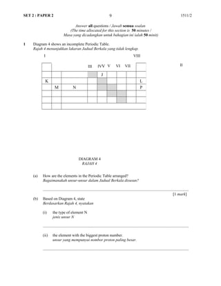 SET 2 : PAPER 2 1511/2
Answer all questions / Jawab semua soalan
(The time allocated for this section is 50 minutes /
Masa yang dicadangkan untuk bahagian ini ialah 50 minit)
1 Diagram 4 shows an incomplete Periodic Table.
Rajah 4 menunjukkan lakaran Jadual Berkala yang tidak lengkap.
(a) How are the elements in the Periodic Table arranged?
Bagaimanakah unsur-unsur dalam Jadual Berkala disusun?
...................................................................................................................................................
[1 mark]
(b) Based on Diagram 4, state
Berdasarkan Rajah 4, nyatakan
(i) the type of element N
jenis unsur N
...................................................................................................................................................
(ii) the element with the biggest proton number.
unsur yang mempunyai nombor proton paling besar.
...................................................................................................................................................
J
K L
M N P
9
I
III IVV IIV VI VII
VIII
DIAGRAM 4
RAJAH 4
 