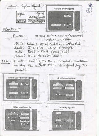 Artificial Intelligence Notes- Set3