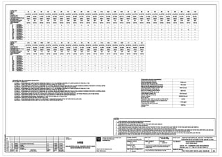 CABLE NO.
1A 2A 3A 4A 5A 6A 7A BA 9A 10A 11A 41A 42A 43A 44A 1B 2B 3B 4B SB 6B 7B BB 9B 10B 11BcAPsO
f)'8~
1
v1 2x12T15 2x12T15 2x12T15 2x12T15 2x12T15 2x12T15 2x12T15 2x12T15 2x12T15 2x12T15 2x12T15 2x12T15 2x12T15 2x12T15 2x12T15 2x12T15 2x12T15 2x12T15 2x12T15 2x12T15 2x12T15 2x12T15 2x12T15 2x12T15 2x12T15 2x12T15
LENGTH fm{CH1i;u DAI m 9.056 9.002 14.991 21.002 27.002 33.011 39.001 45.028 51.021 57.031 63.031 14.318 24.254 27.329 30.210 9.056 9.002 14.991 21.002 27.002 33.011 39.001 45.028 51.021 57.031 63.031
" ~vc (Ion) 238.9 238.9 238.9 238.9 238.9 238.9 238.9 238.9 238.9 238.9 238.9 238.9 238.9 238.9 238.9 238.9 238.9 238.9 238.9 238.9 238.9 238.9 238.9 238.9 238.9 238.9L KlrH n
co
m~m) 61 62 101 137 175 212 248 283 319 353 387 95 148 174 183 61 62 101 137 175 212 248 283 319 353 387
PHAN~ODAI
NEC
12T15 12T15 12T15 12T15 12T15 12T15 12T15 12T15 12T15 12T15 12T15 12T15 12T15 12T15 12T15 12T15 12T15 12T15 12T15 12T15 12T15 12T15 12T15 12T15 12T15 12T15
w
B: 1 2 3 4 5
• 7
• • 10 11 - - - - - - - - - - - - - - -
"zw - - - - - - - - - - - 1 2 3 4 - - - - - - - - - - -
~ RWl~oc...1:13 - - - - - - - - - - - - - - - 1 2 3 4 5
• 7
• • 10 11
"'" 81.~r~a~4
~
- - - - - - - - - - - - - - - - - - - - - - - - - -
.,,, GW"Eo~s - - - - - - - - - - - - - - - - - - - - - - - - - -.,~
STAGESw~
1"2 GIAIEOANB - - - - - - - - - - - - - - - - - - - - - - - - - -
~ GiAi'"'Eo/Ji1 - - - - - - - - - - - - - - - - - - - - - - - - - -
CABLE NO.
41B 42B 43B 44B 31 32 33 34 35 38 37 21A 22A 21B 22B 51 52 53cAPSO
fs'8~
1
v1 2x12T15 2x12T15 2x12T15 2x12T15 2x12T15 2x12T15 2x12T15 2x12T15 2x12T15 2x12T15 2x12T15 2x12T15 2x12T15 2x12T15 2x12T15 2x19T15 2x19T15 2x19T15
LENGTH m
14.318 24.254 27.329 30.210 13.294 19.315 25.343 31.313 37.320 43.360 49.319 14.298 20.326 14.298 20.326 68.142 68.081 68.086CHIEU DAI m
Lu-C l.1CH
"
(I On)
238.9 238.9 238.9 238.9 238.9 238.9 238.9 238.9 238.9 238.9 238.9 238.9 238.9 238.9 238.9 378.3 378.3 378.3
~~N~~ ~j'(m~m) 95 148 174 183 88 120 147 195 222 247 293 95 126 95 126 383 405 403
ANCHORAGE 12T15 12T15 12T15 12T15 12T15 12T15 12T15 12T15 12T15 12T15 12T15 12T15 12T15 12T15 12T15 19T15 19T15 19T15NEC
w STAGE 1
- - - - - - - - - - - - - - - - - -
"
GIAIEOAN 1
z STAGE2 - - - - - - - - - - - - - - - - - -w GIAIEOAN2
~ 8W~~o~3
.,~ STAGE4 1 2 3 4 - - - - - - - - - - - - - -t!)Z GIAIEOAN4
~ STAGE5
- - - - 1 3 - - - 4 2 - - - - - - -.,,, GIAIEOAN5
.,~
STAGESw~ GIAIEOANB - - - - - - - - - - - 1 3 2 4 - - -
«z
~ 8W~~dNG1 - - - - - - 1 2
' - - - - - - 4 5
•
DESfRIPTION OF STRESSING SEQUENCE :-
Prestresslng strands characteristics
cac 66.c tlnh tao Clip clng trWc
MO t TRINH TU' c:ANG GAP:-
Nomlnal diameter of strand 15.24 mm
STAGE 1:- SJ.ll.ESW~ CANTIL[,VER TENooim_ ',jOM 1A ;i;g.11A CURI~ CASTING OF CANTILEVER AT PIER NO. P152. e·......., kfnh danh "!nh a.la tao c6p
GIAIEOAN1:- G GTL11Afl N11ATRONGQ NHflUC GTAI TRU .P152. Nominal cross-sectional area ot strana 1<tU mmz
STAGE 2:- SlRESSING OF CONTINUITY TENDONS OF LATERAL SPAN BETWEEN PIER NO P151 & P152 DURING CONNECTION WITH LATERAL SPAN. Dien tfch mat ck ngang danh (fjnh cUa tao Clip
GIAI EOAN 2:- c:ANG GAP LIEN TUCCOA NHIP BEN GiO'A TRU SO P151 & P152 TRONG QUA TRINH Ki:t" NOi VOi NHIP BEN. ..,,timate tens11e strengrn or strana, rpu 1860 N/mm2
STAGE 3:- SJ.ll.ESW~ ~TIL[,VER TENooim_ ',jOM 1B ;i;g.11B CURI~ CASTING OF CANTILEVER AT PIER NO. P153.
GIAIEOAN3:- G GTD'1Bfl N11BTRONGQ NHflUC GTAI TRU .P153.
Clll)ng c!O k8o toi hlim cUa tao c6p, fpu
STAGE 4:- SJ.ll.ES~NG OF COl'(TINUITY TENDONS~ LATERAL SPAN BETWJf,N ~ER610J:153 & r,154 DURING CONNECTION WITH LATERAL SPAN.
Minimum breaking load of sband 260.4 kN
GIAIEOAN4:- G PLIENTl,lCCUANHIPBENGIO'ATRU P153&P154TRONGQUA NH TN IV INHIPB N. Tdl lrQng ph6hu~161 thliu cila tao Clip
STAGE 5:- SJ.ll.ESSING FIRST S~G~ OF COl)IIINUITY TE= OF~IN Sf~,jBEFOFJ' REMOVAL OF FROM "TRAVELLER AT MID SPAN) 11e1a stregm 1r strana, 'flY 1670 N/mm2
GIAI EOAN 5:- G GIAI E~N MOT P LI NTUC C NHIP CHINH KHI 0 GI E If>ONG NHIP GiO'A) Gi6'i h11m cluiy, nAu tao Clip, fpy
STAGE 6:- SJll.ES~NGt,DDITION~L TENDJ6NS AT THE TOP OF PIER NO. P152 & P153 ....aS11c m....u1us l<>fUUU ,,,,mm;£
GIAIEOANB:- G PB SUNGT61ENHTRU P152&P153 MO c!un clBn hbi
STAGE 7:- SlRESSING SECOND STAGE OF CONTINUITY TENDONS~ MAIN SPAN BEFORE INSTALLING SIDL Relaxation after 1000 hrs at 2o•c & 70% GUTS 2.50%
GIAI EOAN 7:- c:ANG GIAI EOAN HAI cAP LIEN TUC COA NHIP CHINH TRUO'C KHI ~T SIDL ChQng (Ing su6tsau 100gl&1'120oC & 70%%% GUTS
Nomina1 mass or sbana
TIQflg luvng danh (fjnh cila tao clllp
1.102 kg/Im
.JaCKlnQ TDrc& 75,., ,..,u
Li,rc kfch
-NOTEfi:-
GHICH :
1. FOR GENERAL NOTES REFER SEPARATE DRAWING.
1. V¢1 cAc GHI CHO CHUNGXEM BAN~ RIENG Bll;:T.
2. FOR GENERAL PIT SCHEME REFER TO PIC-TEC-GST-WVO-J00-18400-B.
2. vE BO TRI PIT CHUNG XEM PIC-TEC-GST-WVO-J00-16400-8.
3. FOR TENDON ELEVATION AND PLAN VIEW LAYOUT REFER TO PIC-TEC-GST-WVQ-J00-18401.S TO PIC-TEC-GST-WVQ-J00-18407.S.
3. VE M~T EO'NG VA BO TRI W,T BANG cAP XEM PIC-TEC-GST-WVO-J00-16401-B EEN PIC-TEC-GST-WVO-J00-16407-B.
4. FOR TENDON SETTING OUT REFER TO PRESTRESSING CROSS-SECTION DRAWINGS PIC-TEC-GST-WVQ-J00-184010-B TO PIC-TEC-GST-WVQ-J00-18419.S.
4. VE nili:t" V.P cAP XEM cAc BAN VE Wi,T cAT NGANG O'NG SUA.T TRUO'C PIC-TEC-GST-WVO-J00-164010-B TO PIC-TEC-GST-WVO-J00-16419-B.
5. FOR METHOD OF CONSTRUCTION AND SEQUENCES REFER TO PIC-TEC-OCM-WVO-J00-16011-B TO PIC-TEC-GCM-WVQ-J00-18013.S.
~
5. VE BiSN PHAP VA TRINH TU' nil CONG XEM PIC-TEC-GCM-WVO-J00-18011-B DEN PIC-TEC-GCM-WVO-J00-18013-B.
i CLIENT:
II
PROJECT IMPLEMENTATION CONSULTANT FIL£NMIEITtN BANv£ : SCAl.Elli'L.f:: STATUSTlNH~: PRO.ECT01,rN.I: HANOI PILOT LIGHT METRO LINE Sectkln NOOn - Hanoi Ralway S1atlan
~
' CH0f>AUTl1: lVVANTHIJCHll;:N DIJAN PIC.'fEC.OST-WVQ.JIM..11MD118_2ADINl3 - Technical Design
TIM:N El.IO'NG sA.TE0 THI THIEl~M TP HA NOi E>o1ir1 Nh&i- Ge Hill NQI
•~ I
SYS"TRAS.A
DESIGNED BYITllltrKE: : FORtMTIKt() BANv£: DAlEINGAY: TITLfIrtN BAN v£ :
~ HRB NHUE RIVER CROSSING
'§ A.K A1 31/01110 lll1QT SONG NHUo7
~§ "' 30I04/11 2nd submission of lechnlcaldes91 A.K 3.Maurls
·"""""'
! ~ 1i
1C 25I08/10 UM•'"' A.K k:3.Maur1s
·"""""' CHECKED BYsoAT: Thladr-ingrnJlllnolba-IDar-.d,coplaclor-rapmcilcad DECK - PT - SUMMARY AND SEQUENCESHANOI METROPOLITAN RAIL TRANSPORT PROJECT BOARD
'¥
18 ,...,,, UPDATE> A.K ~.MauriB
"·"""""' G. Mauris i1 whole ar in part or used for any Prl4XM8 wihoU; lh8 priorwrillfll"I
BAN M,iT cAU- PT-TOMTATVAcAC TR]NHTI/
~ 1A 31/01/10 Fi18118a111 A.K 3.MauriB
·"""""' BAN DI/AN DUONG sAT!lO1111 HA NQI permissiondHRB.
~.
-· ·-· PROJECTDIRECTORIGIAMElOC DI/Nol : CHEFDESIGtERICHO ttill;M Tllltr ~ : Mn vii n6y khllng <t.rvc ~Ill- lt,lng - rn;il h'1h h)c, m(ll phln tmv DRAWING 00.IBANv£SO :
I2A~ ~;;
REVISION
"'"' "'""'"""'" -·- lallln bl), mi1I khllng<tJvc.,a&ngtbingWntimia:. HRB.
PIC-TEC-GST-WVO-J04-18408-BscrAa01 NGAY NOi OlMG scrA001 ..... ""' ClliNll)lllEllE Alain B8chereau P.Amaud
 
