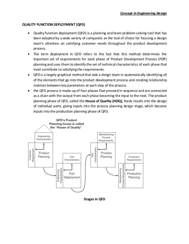 Detail explanation about the HOQ ( House of quality ) concept in engi…