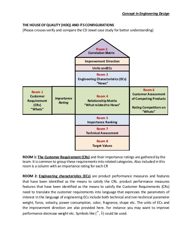 Detail explanation about the HOQ ( House of quality ) concept in engi…