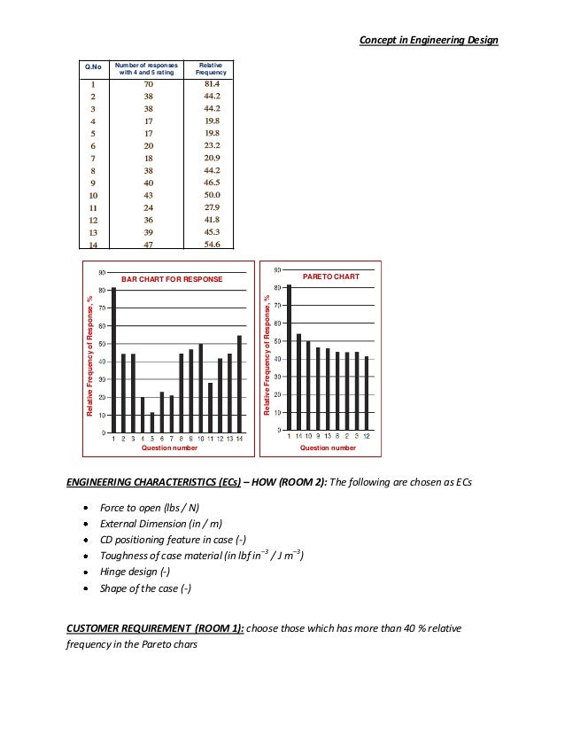 Detail explanation about the HOQ ( House of quality ) concept in engi…