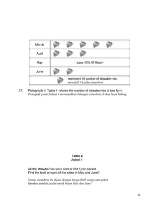 37. Pictograph in Table 4 shows the number of strawberries at two farm.
Pictograf pada Jadual 4 menunjukkan bilangan strawberi di dua buah ladang.
All the strawberries were sold at RM 5 per packet.
Find the total amount of the sales in May and June?
Semua strawberi itu dijual dengan harga RM5 setiap satu peket.
Kirakan jumlah jualan untuk bulan May dan June?
March
April
May Less 40% 0f March
June
represent 54 packet of strawberries.
mewakili 54 peket strawberi
15
Table 4
Jadual 4
 