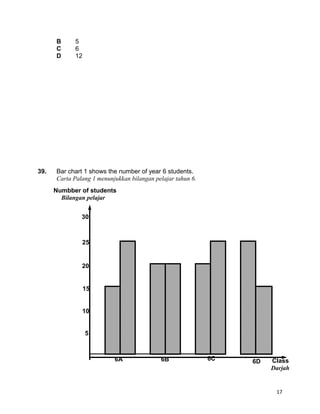 B 5
C 6
D 12
39. Bar chart 1 shows the number of year 6 students.
Carta Palang 1 menunjukkan bilangan pelajar tahun 6.
17
5
10
15
20
30
25
6A
Numbber of students
Bilangan pelajar
Class
Darjah
6B 6C 6D
 