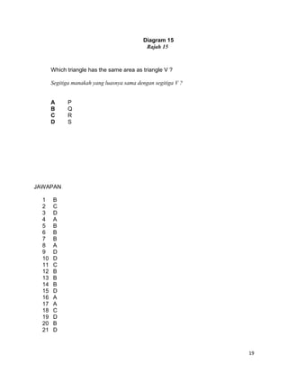 Which triangle has the same area as triangle V ?
Segitiga manakah yang luasnya sama dengan segitiga V ?
A P
B Q
C R
D S
JAWAPAN
1 B
2 C
3 D
4 A
5 B
6 B
7 B
8 A
9 D
10 D
11 C
12 B
13 B
14 B
15 D
16 A
17 A
18 C
19 D
20 B
21 D
19
Diagram 15
Rajah 15
 