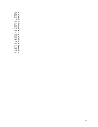 22 A
23 A
24 D
25 D
26 D
27 D
28 C
29 C
30 A
31 C
32 A
33 A
34 D
35 B
36 A
37 D
38 B
39 D
40 B
20
 