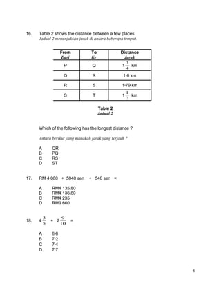 16. Table 2 shows the distance between a few places.
Jadual 2 menunjukkan jarak di antara beberapa tempat.
Which of the following has the longest distance ?
Antara berikut yang manakah jarak yang terjauh ?
A QR
B PQ
C RS
D ST
17. RM 4 080 + 5040 sen + 540 sen =
A RM4 135.80
B RM4 136.80
C RM4 235
D RM9 660
18. 4
5
3
+ 2
10
9
=
A 66
B 72
C 74
D 77
6
From
Dari
To
Ke
Distance
Jarak
P Q 1
4
3
km
Q R 1·8 km
R 5 1·79 km
S T 1
2
1
km
Table 2
Jadual 2
 