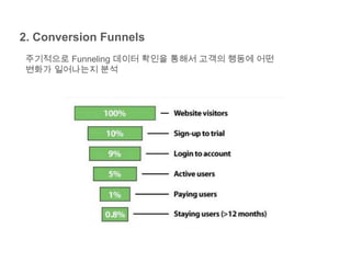 2. Conversion Funnels
주기적으로 Funneling 데이터 확인을 통해서 고객의 행동에 어떤
변화가 일어나는지 분석
 