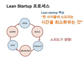Lean Startup 프로세스
             Lean startup 핵심
             “한 사이클에 소요되는
             시간을 최소화하는 것”



                    스피드가 생명!
 
