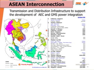 16
ASEAN Interconnection
Transmission and Distribution Infrastructure to support
the development of AEC and GMS power integration
 