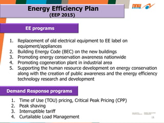 18
Energy Efficiency Plan
(EEP 2015)
EE programs
Demand Response programs
1. Replacement of old electrical equipment to EE label on
equipment/appliances
2. Building Energy Code (BEC) on the new buildings
3. Promoting energy conservation awareness nationwide
4. Promoting cogeneration plant in industrial area
5. Supporting the human resource development on energy conservation
along with the creation of public awareness and the energy efficiency
technology research and development
1. Time of Use (TOU) pricing, Critical Peak Pricing (CPP)
2. Peak shaving
3. Interruptible tariff
4. Curtailable Load Management
 