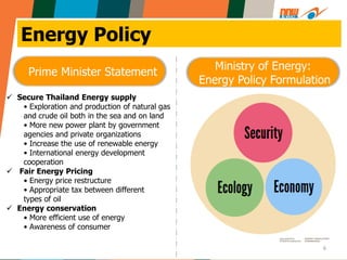 6
Energy Policy
 Secure Thailand Energy supply
• Exploration and production of natural gas
and crude oil both in the sea and on land
• More new power plant by government
agencies and private organizations
• Increase the use of renewable energy
• International energy development
cooperation
 Fair Energy Pricing
• Energy price restructure
• Appropriate tax between different
types of oil
 Energy conservation
• More efficient use of energy
• Awareness of consumer
Prime Minister Statement
Ministry of Energy:
Energy Policy Formulation
 
