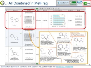 9
…All Combined in MetFrag
Example from: Schymanski & Williams, 2017, ES&T, 51 (10), pp 5357–5359. DOI: 10.1021/acs.est.7b...
