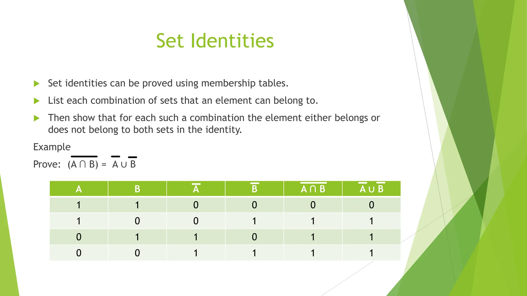 Set Identities
 Set identities can be proved using membership tables.
 List each combination of sets that an element can belong to.
 Then show that for each such a combination the element either belongs or
does not belong to both sets in the identity.
Example
Prove: (A ∩ B) = A ∪ B
A B A B A ∩ B A ∪ B
1 1 0 0 0 0
1 0 0 1 1 1
0 1 1 0 1 1
0 0 1 1 1 1
 