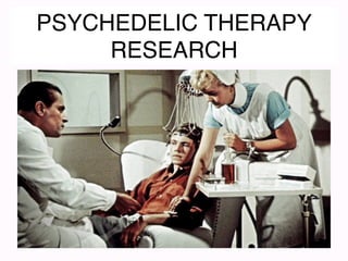 PSYCHEDELIC THERAPY
RESEARCH
 