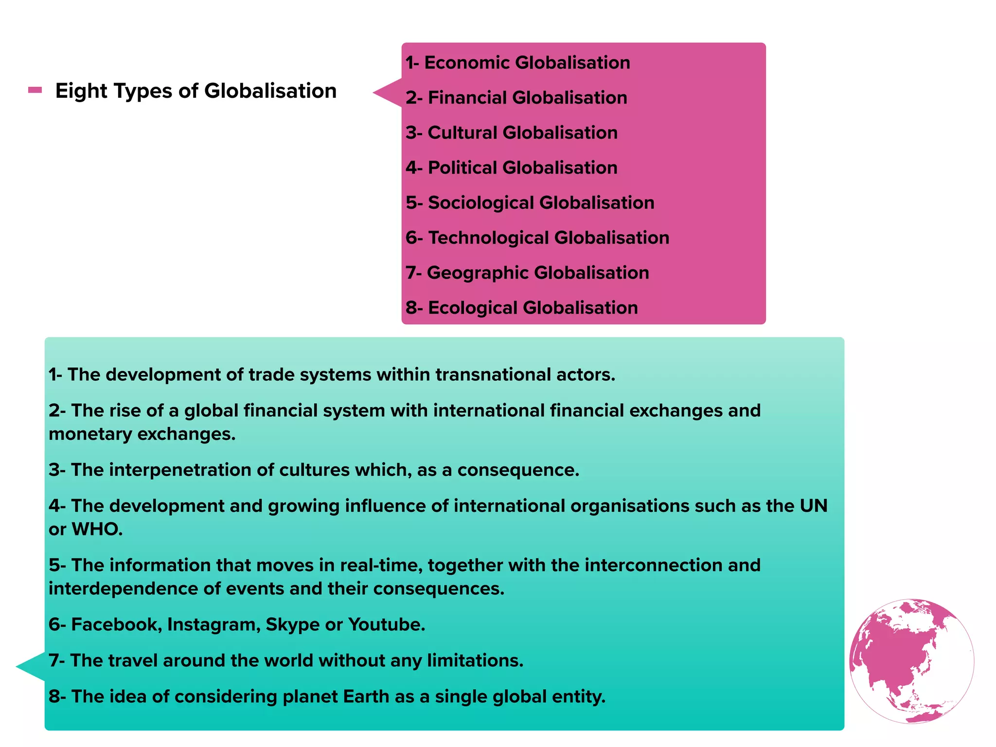 - Eight Types of Globalisation
1- Economic Globalisation
2- Financial Globalisation
3- Cultural Globalisation
4- Political Globalisation
5- Sociological Globalisation
6- Technological Globalisation
7- Geographic Globalisation
8- Ecological Globalisation
1- The development of trade systems within transnational actors.
2- The rise of a global ﬁnancial system with international ﬁnancial exchanges and
monetary exchanges.
3- The interpenetration of cultures which, as a consequence.
4- The development and growing inﬂuence of international organisations such as the UN
or WHO.
5- The information that moves in real-time, together with the interconnection and
interdependence of events and their consequences.
6- Facebook, Instagram, Skype or Youtube.
7- The travel around the world without any limitations.
8- The idea of considering planet Earth as a single global entity.
 