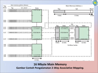 16 Mbyte Main Memory
Gambar Contoh Pengalamatan 2-Way Associative Mapping.
 