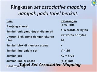 Ringkasan set associative mapping
     nampak pada tabel berikut:
Item                                Keterangan
                                    (s+w) bits
Panjang alamat
                                    s+w words or bytes
Jumlah unit yang dapat dialamat i
                                    2w words or bytes
Ukuran Blok sama dengan ukuran
Line                                2d
Jumlah blok di memory utama         k
Jumlah line dalam set               V = 2d
Jumlah set                          Kv = k*2d
Jumlah line di cache                (s-d) bits
         Tabel Set Associative Mapping
Besarnya tag
 