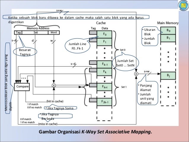Set associative mapping