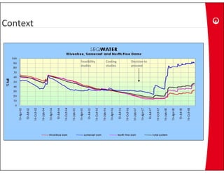 Context


          Feasibility    Costing    Decision to 
          studies        studies    proceed
 
