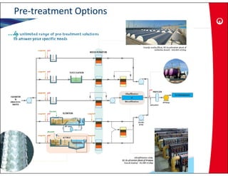Pre‐treatment Options
 