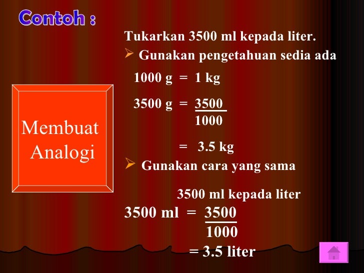 Penyelesaian Masaalah Dalam Matematik Sekolah Rendah