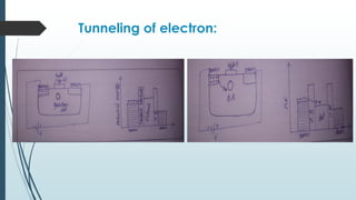Tunneling of electron:
 