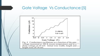 Gate Voltage Vs Conductance:[5]
 