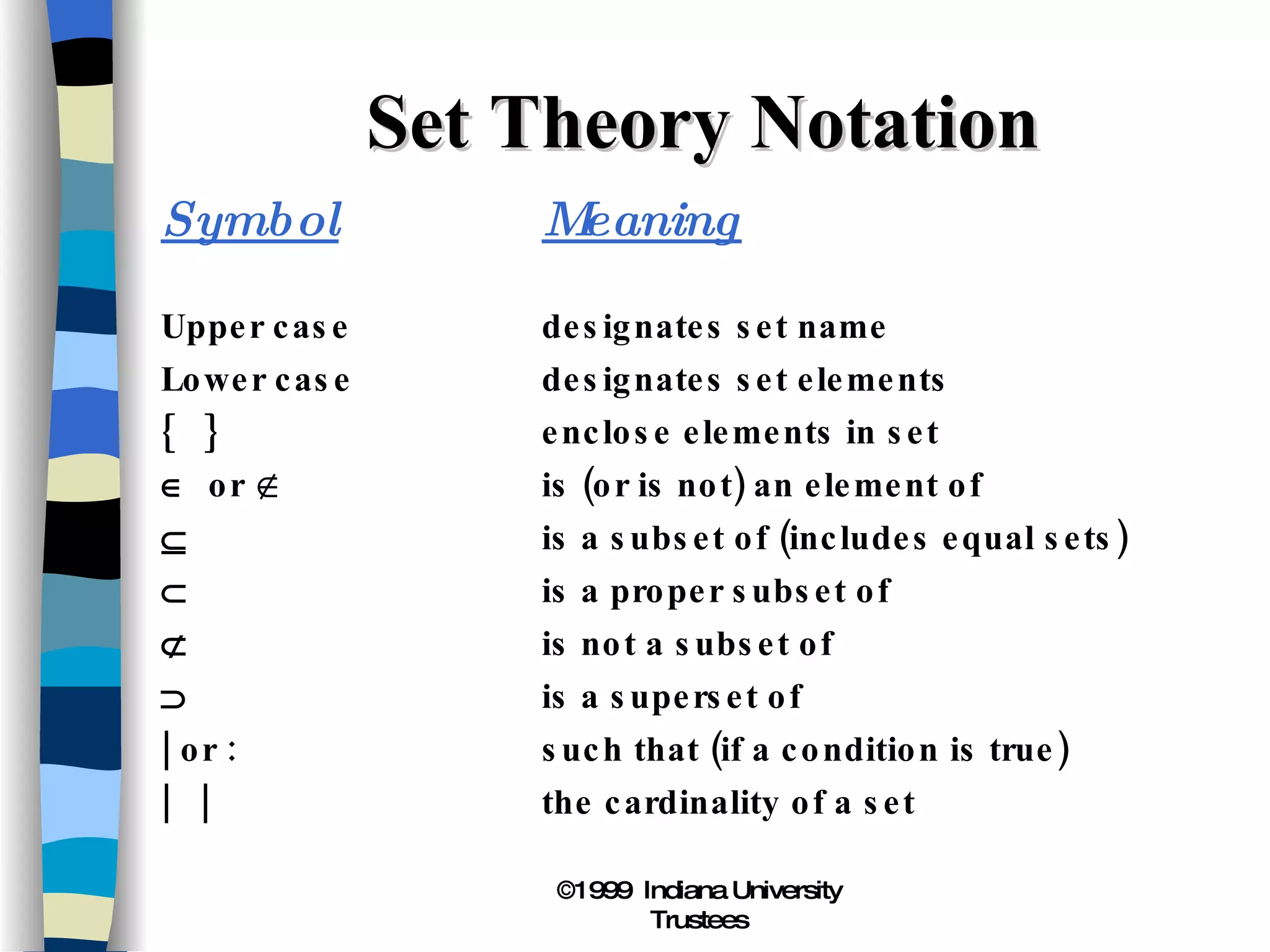 Set Theory Notation Symbol Meaning Upper case designates set name Lower case designates set elements {  } enclose elements in set    or  is (or is not) an element of  is a subset of (includes equal sets)  is a proper subset of  is not a subset of  is a superset of | or : such that (if a condition is true) |  | the cardinality of a set 