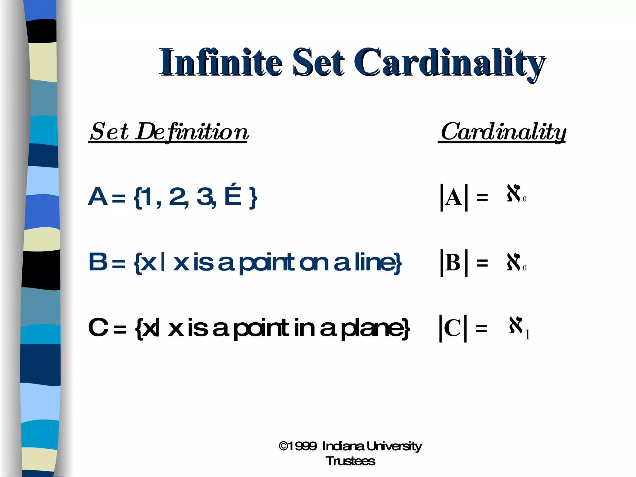 Infinite Set Cardinality Set Definition Cardinality A = {1, 2, 3, …} |A| =  B = {x | x is a point on a line} |B| =  C = {x| x is a point in a plane}  |C| =  