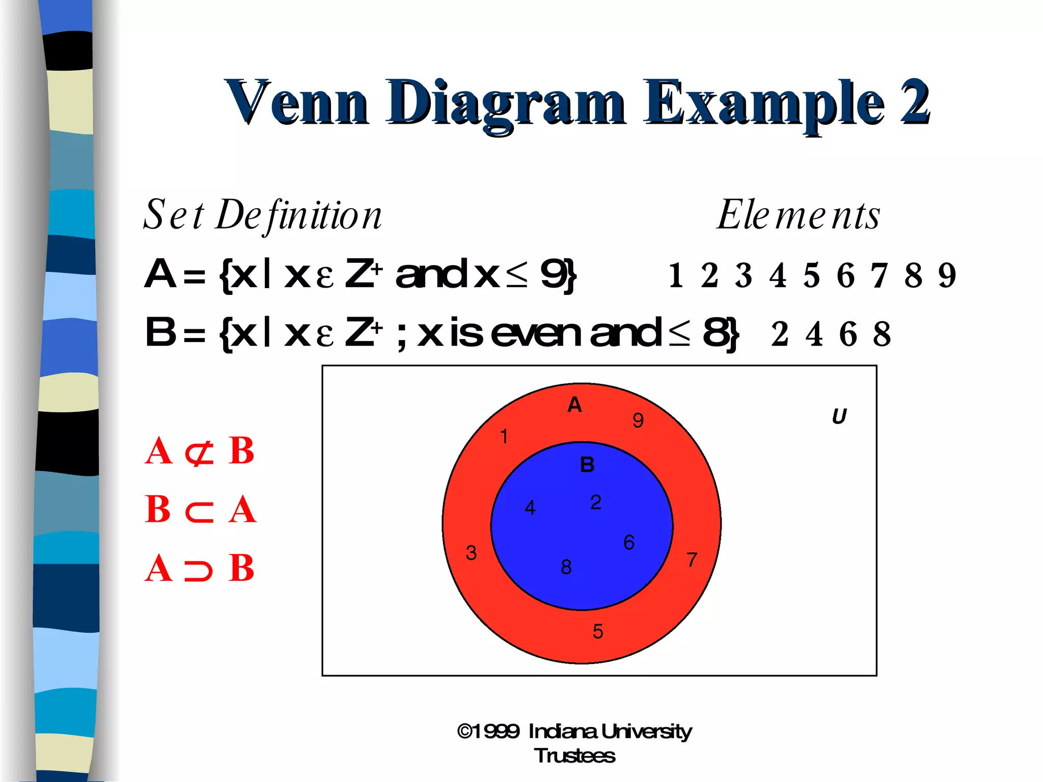 Venn Diagram Example 2 Set Definition Elements A = {x | x    Z +  and x    9}   1 2 3 4 5 6 7 8 9 B = {x | x    Z +  ; x is even and    8} 2 4 6 8 A    B B    A A    B 