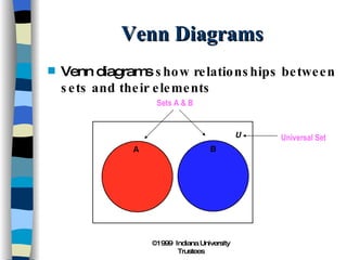 Venn Diagrams Venn diagrams  show relationships between sets and their elements Universal Set Sets A & B 