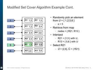SEARCH, NETWORK AND ANALYTICS
Modified Set Cover Algorithm Example Cont.
©2013 LinkedIn Corporation. All Rights Reserved. 14
 Randomly pick an element
from U = { 1,2,5,6 }
– e = 5
 Retrieve from map
– nodes = { R21, R13 }
 Intersect
– R21 = {1,5 } with U,
– R13 = { 5,6 } with U
 Select R21
– U = {2,6}, C = { R21}
 
