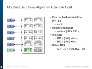 SEARCH, NETWORK AND ANALYTICS
Modified Set Cover Algorithm Example Cont.
©2013 LinkedIn Corporation. All Rights Reserved. 16
 Pick the final element from
U = { 6 }
– e = 6
 Retrieve from map
– nodes = { R23, R13 }
 Intersect
– R23 = { 3,6 } with U,
– R13 = { 5,6 } with U
 Select R23
– U = {}, C = {R21, R22, R23 }
 