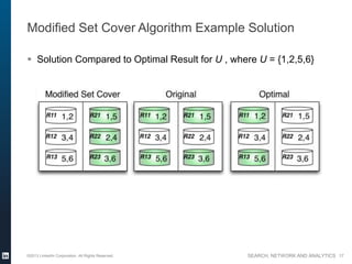 SEARCH, NETWORK AND ANALYTICS
Modified Set Cover Algorithm Example Solution
 Solution Compared to Optimal Result for U , where U = {1,2,5,6}
©2013 LinkedIn Corporation. All Rights Reserved. 17
 