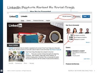 SEARCH, NETWORK AND ANALYTICS
LinkedIn Products Backed By Social Graph
©2013 LinkedIn Corporation. All Rights Reserved. 4
 