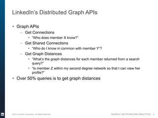 SEARCH, NETWORK AND ANALYTICS
LinkedIn’s Distributed Graph APIs
 Graph APIs
– Get Connections
 “Who does member X know?”
– Get Shared Connections
 “Who do I know in common with member Y”?
– Get Graph Distances
 “What’s the graph distances for each member returned from a search
query?”
 “Is member Z within my second degree network so that I can view her
profile?”
 Over 50% queries is to get graph distances
©2013 LinkedIn Corporation. All Rights Reserved. 5
 