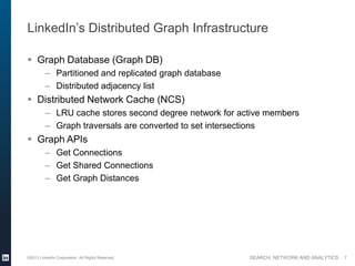 SEARCH, NETWORK AND ANALYTICS
LinkedIn’s Distributed Graph Infrastructure
 Graph Database (Graph DB)
– Partitioned and replicated graph database
– Distributed adjacency list
 Distributed Network Cache (NCS)
– LRU cache stores second degree network for active members
– Graph traversals are converted to set intersections
 Graph APIs
– Get Connections
– Get Shared Connections
– Get Graph Distances
©2013 LinkedIn Corporation. All Rights Reserved. 7
 