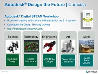 Autodesk® Design the Future | Curricula 
Science 
Molecular 
Design 
© 2013 Autodesk 
Technology 
Edible 
Landscape 
Engineering 
VEX Robot 
Gripper 
Art 
Composition 
and Line 
Math 
Length, 
Area, 
Volume 
Autodesk® Digital STEAM Workshop 
• Promotes creative and critical thinking skills for the 21st century 
• Leverages the Design Thinking process 
• http://digitalsteam.autodesk.com/ 
 