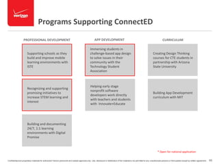 Programs Supporting ConnectED 
PROFESSIONAL DEVELOPMENT 
Supporting schools as they 
build and improve mobile 
learning environments with 
ISTE 
Recognizing and supporting 
promising initiatives to 
increase STEM learning and 
interest 
Building and documenting 
24/7, 1:1 learning 
environments with Digital 
Promise 
APP DEVELOPMENT 
Immersing students in 
challenge-based app design 
to solve issues in their 
community with the 
Technology Student 
Association 
Helping early stage 
nonprofit software 
developers work directly 
with teachers and students 
with Innovate+Educate 
CURRICULUM 
Creating Design Thinking 
courses for CTE students in 
partnership with Arizona 
State University 
Building App Development 
curriculum with MIT 
* Open for national application 
Confidential and proprietary materials for authorized Verizon personnel and outside agencies only. Use, disclosure or distribution of this material is not permitted to any unauthorized persons or third parties except by written agreement. 65 
 