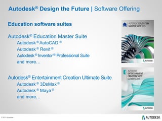 © 2013 Autodesk
Education software suites
Autodesk® Education Master Suite
Autodesk ® AutoCAD ®
Autodesk ® Revit ®
Autodesk® Inventor® Professional Suite
and more…
Autodesk® Entertainment Creation Ultimate Suite
Autodesk ® 3DsMax ®
Autodesk ® Maya ®
and more…
Autodesk® Design the Future | Software Offering
 
