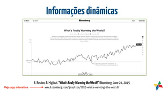 Informaçõesdinâmicas
www.bloomberg.com/graphics/2015-whats-warming-the-world/
E. Roston, B. Migliozi. "What'sReallyWarmingtheWorld?"Bloomberg, June 24, 2015
Veja app interativa
 