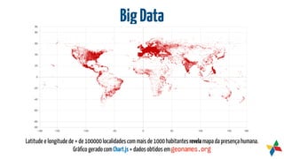 BigData
Latitude e longitude de + de 100000 localidades com mais de 1000 habitantes revela mapa da presença humana.
Gráﬁco gerado comChart.js+ dados obtidos emgeonames.org
 
