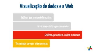 VisualizaçãodedadoseaWeb
Gráﬁcosquerevelaminformações
Gráﬁcosqueinteragemcomdados
Gráﬁcosqueomitem,iludemementem
Tecnologiasserviçoseferramentas
 