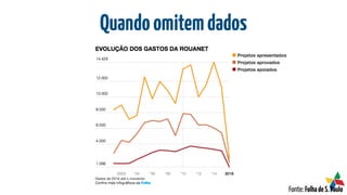 Quandoomitemdados
Fonte: FolhadeS.Paulo
 