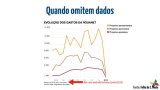 Quandoomitemdados
Fonte: FolhadeS.Paulo
Mas o ano ainda não terminou (junho/2016)
 